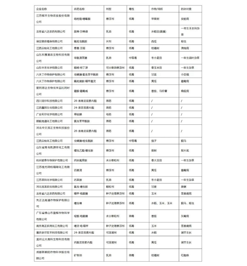 2022年第3批擬批（pī）準登記農藥產品（pǐn）公示(圖1)