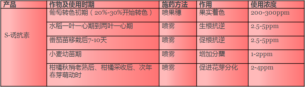 再（zài）不關注S-誘抗素（sù），就out了！(圖2)