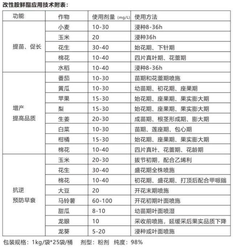 產品（pǐn）推薦（jiàn）係列——改性胺鮮酯(圖5)