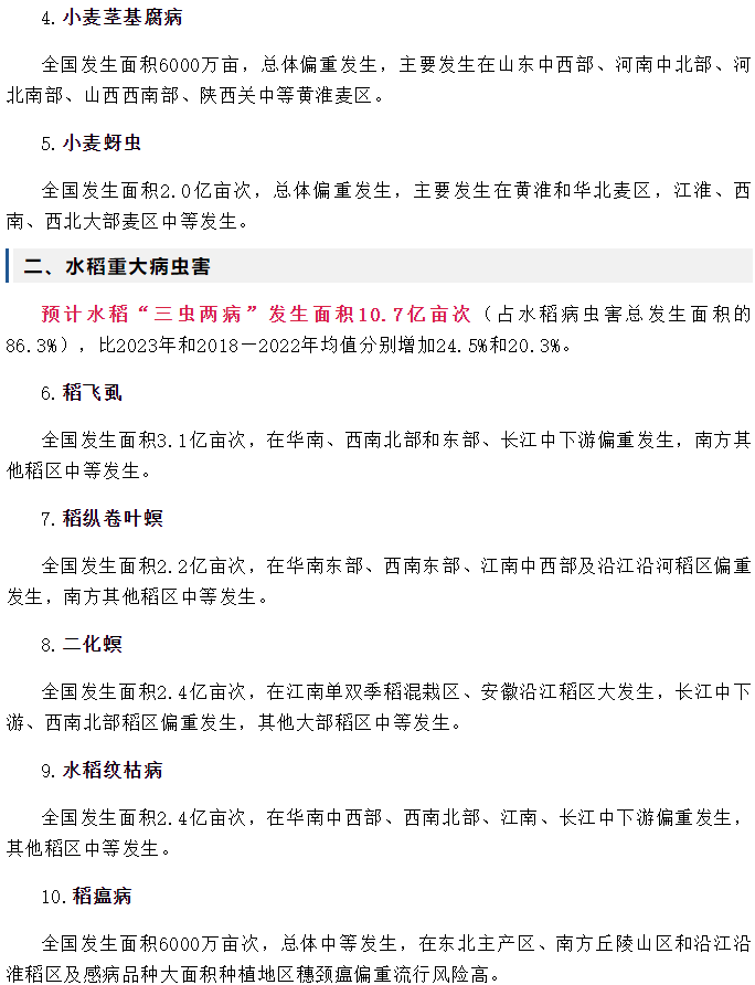 2024年全國農作物重（chóng）大病蟲害（hài）發生趨勢預報(圖2)