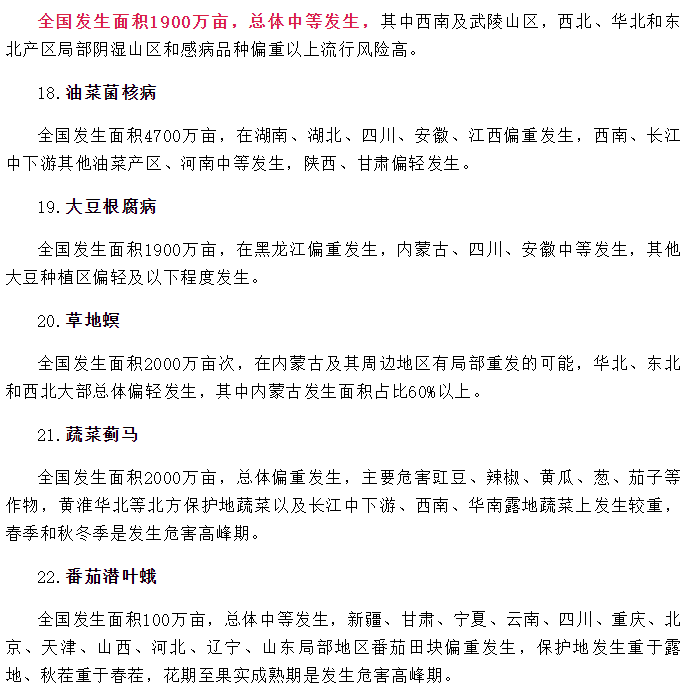 2024年（nián）全國（guó）農作物重大病蟲害發生趨勢預報(圖4)