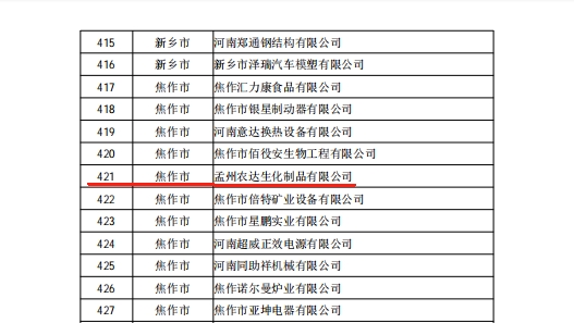 孟州91抖阴下载_喜獲（huò）河南省專精特新企業(圖3)