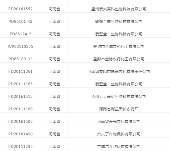 河南老鐵注意啦！登記延續友情提（tí）示！(圖1)