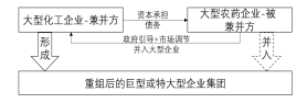 深度分析:農藥行業兼並重組情況(kuàng)(圖3) 深度分析:農(nóng)藥行業兼並重(chóng)組(zǔ)情況(圖3)