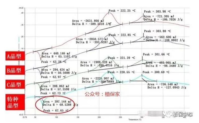 農藥成分和含量(liàng)一模一樣,為(wéi)啥效果差別那麽大?(圖1) 農藥成分和含量一模一樣,為啥效果差別那麽大?(圖1)
